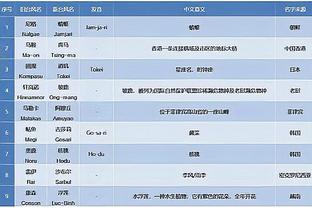 Kaiyun体育全站入口截图3